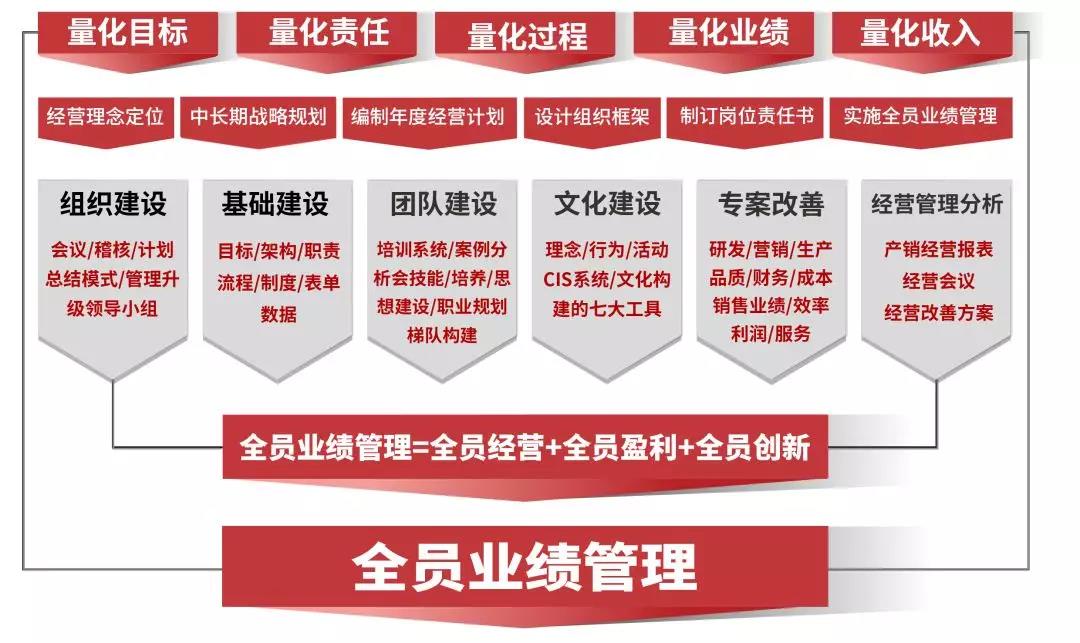 熱烈祝賀2018年9月份以下4家公司企業(yè)管理升級項目取得圓滿成功并續(xù)約！