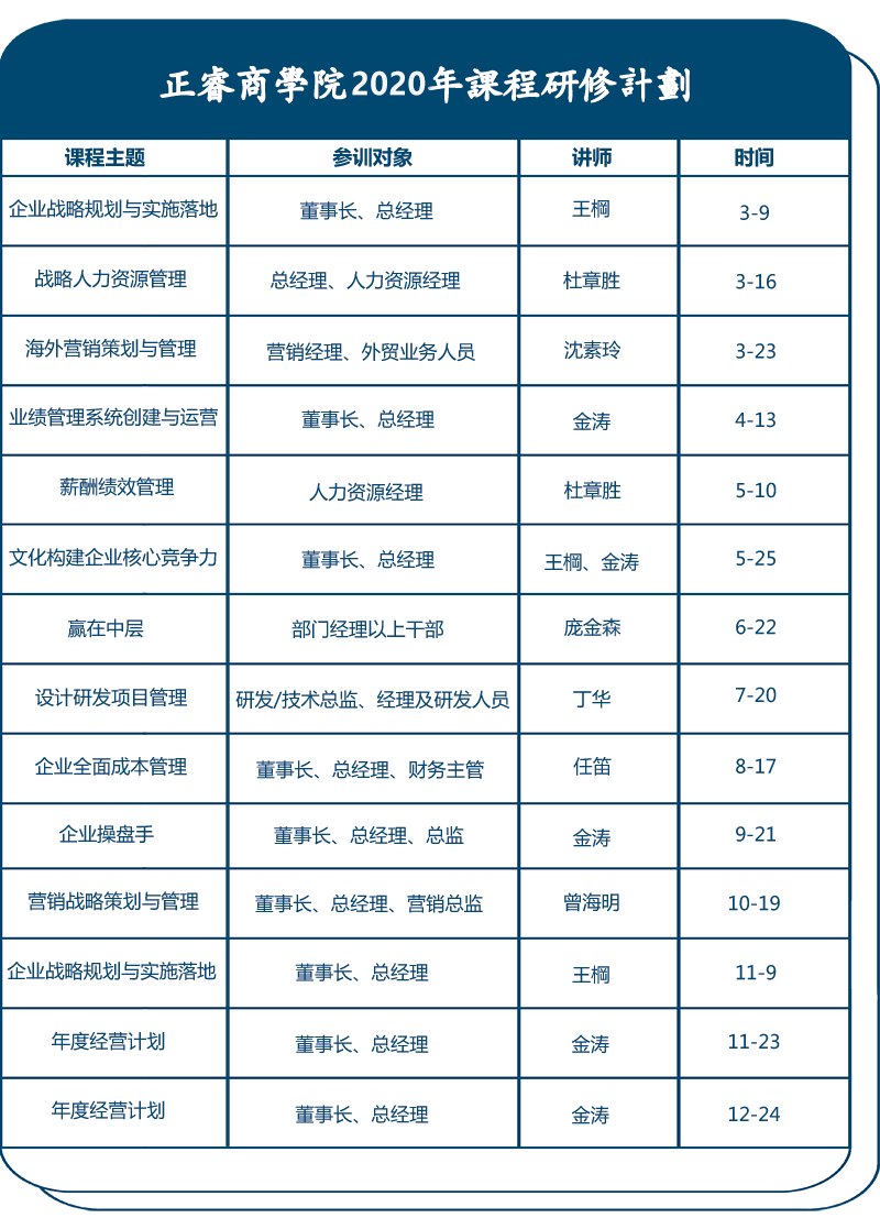 2020企業(yè)管理培訓(xùn)課程目錄