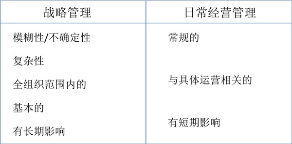 什么是戰(zhàn)略管理？戰(zhàn)略管理和日常經(jīng)營管理的區(qū)別