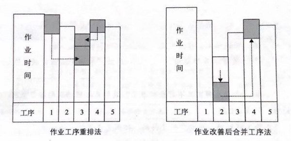 如何提高流水線作業(yè)產(chǎn)能？