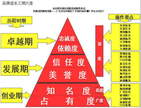 【營銷管理】企業(yè)如何選擇品牌戰(zhàn)略？