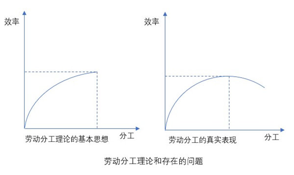 什么是業(yè)務(wù)流程重組？業(yè)務(wù)流程重組的意義方法