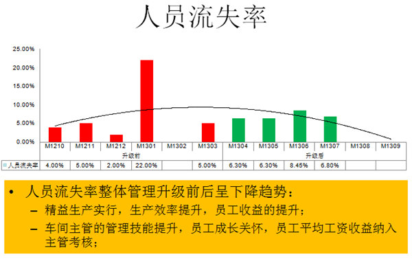 實(shí)施效果