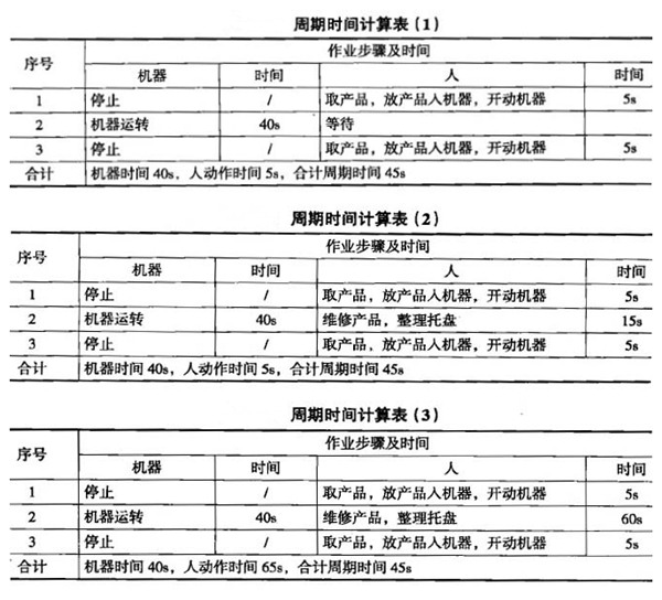 一個流生產方式的優(yōu)點