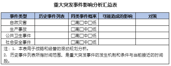 企業(yè)如何應(yīng)對(duì)突發(fā)事件？