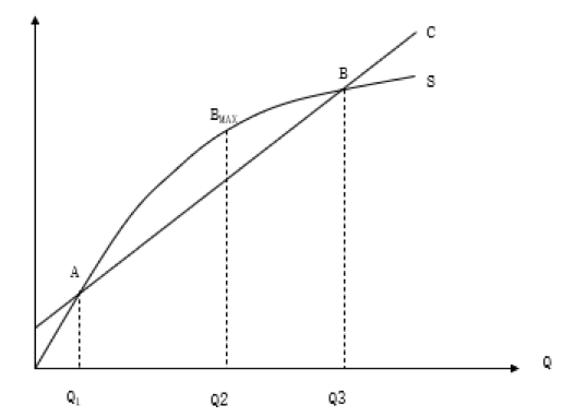 如何計算企業(yè)的盈虧平衡點？