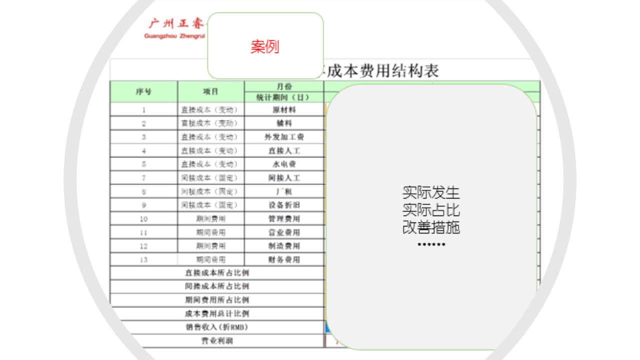 如何計算企業(yè)的盈虧平衡點？