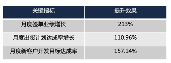 東莞市NIASI塑膠機(jī)械有限公司營銷管理升級(jí)