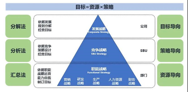 企業(yè)年度經(jīng)營計(jì)劃與預(yù)算管理分析法模型