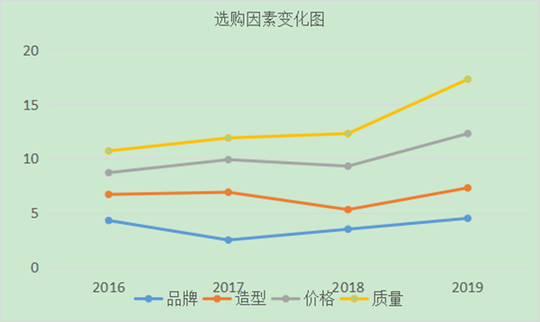 如何進(jìn)行用戶(hù)分析？