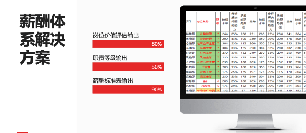 2021年廣東全儲物流有限公司薪酬績效管理體系建設項目圓滿成功！