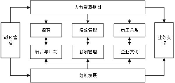 企業(yè)各部門分工運(yùn)作機(jī)制