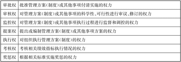 常見的三種典型的集團(tuán)管控模式！