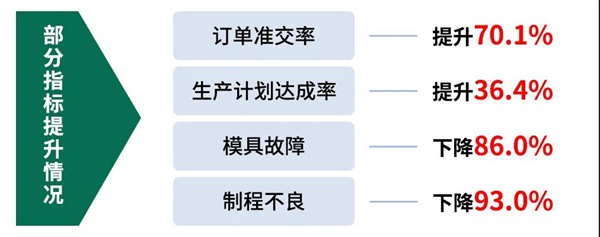 佛山市淇勝塑料包裝用品有限公司管理升級第二期項(xiàng)目啟動