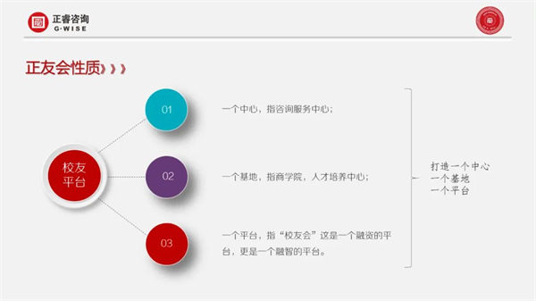 正睿咨詢(xún)集團(tuán)第一屆正友會(huì)