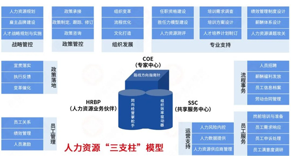 生生農業(yè)集團股份有限公司戰(zhàn)略梳理&組織規(guī)劃項目啟動