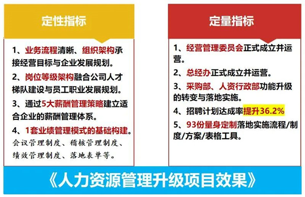 廈門源生園沐浴用品有限公司人力資源管理升級(jí)項(xiàng)目