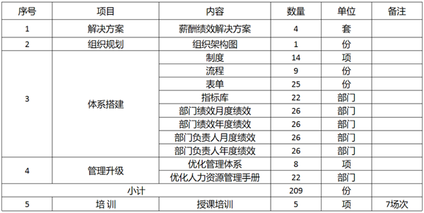 廣東萬事泰集團(tuán)有限公司固基提效、管理升級(jí)項(xiàng)目圓滿成功