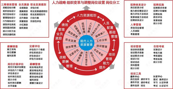 清遠(yuǎn)市齊力合成革有限公司人力資源管理升級(jí)項(xiàng)目