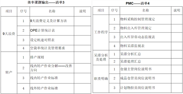 福建省漁家翁食品有限公司管理升級(jí)