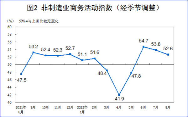 8月制造業(yè)PMI再陷萎縮，今年GDP增長(zhǎng)目標(biāo)可能落空