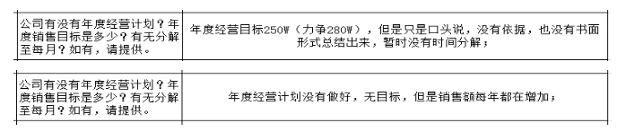 制造型企業(yè)沒有詳細(xì)的戰(zhàn)略規(guī)劃的弊端與解決方法！