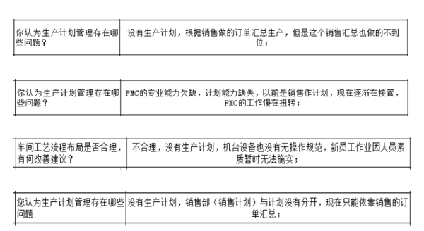 PMC沒做生產計劃，經常出現(xiàn)插單生產情況怎么解決？